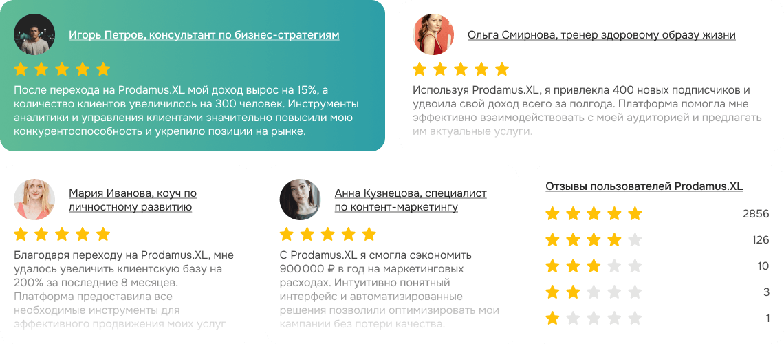 Отзывы о Prodamus.XL