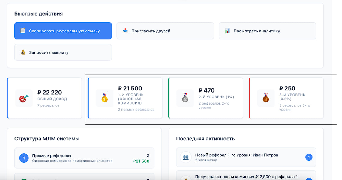 Отзывы о Prodamus.XL