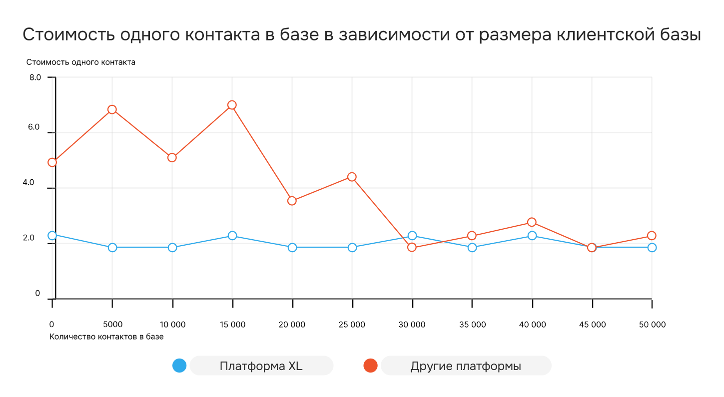 Тарифы на Prodamus.XL