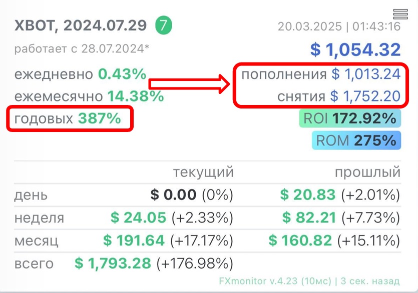 Пример роста баланса алгоритма Xbot