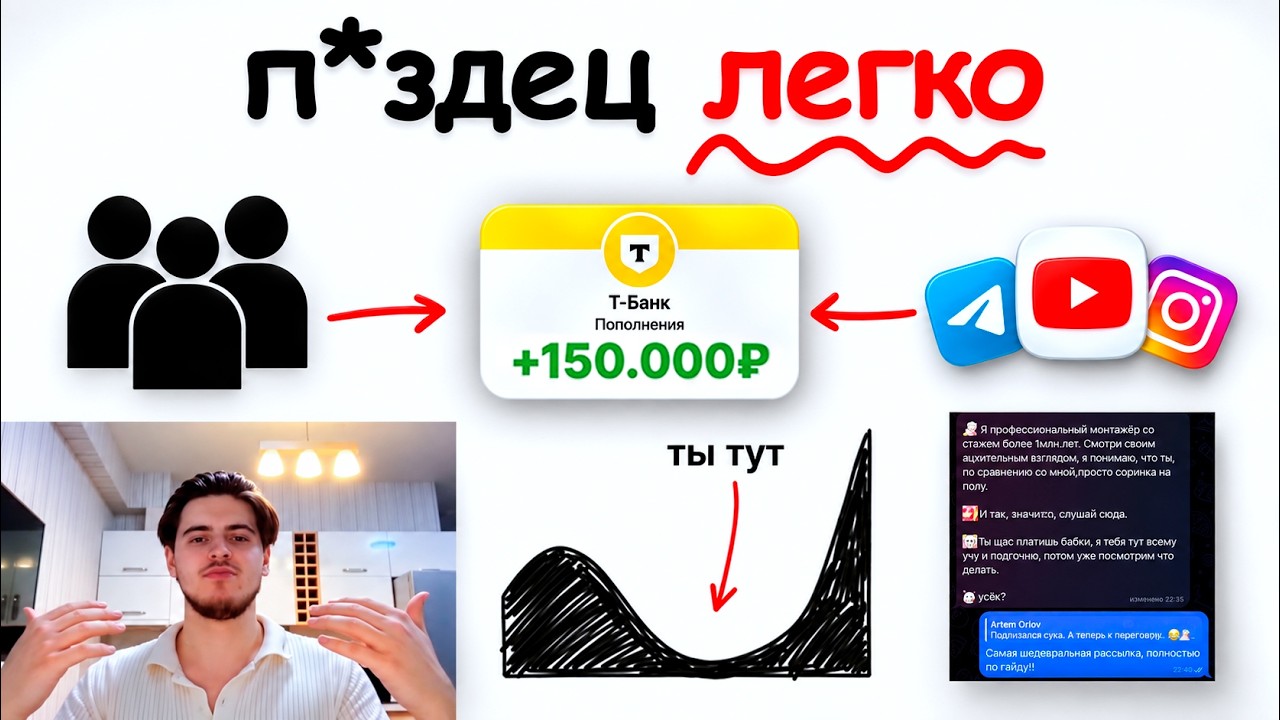 Лидогенерация работает лучше как система. Но не все советы из ролика стоит повторять