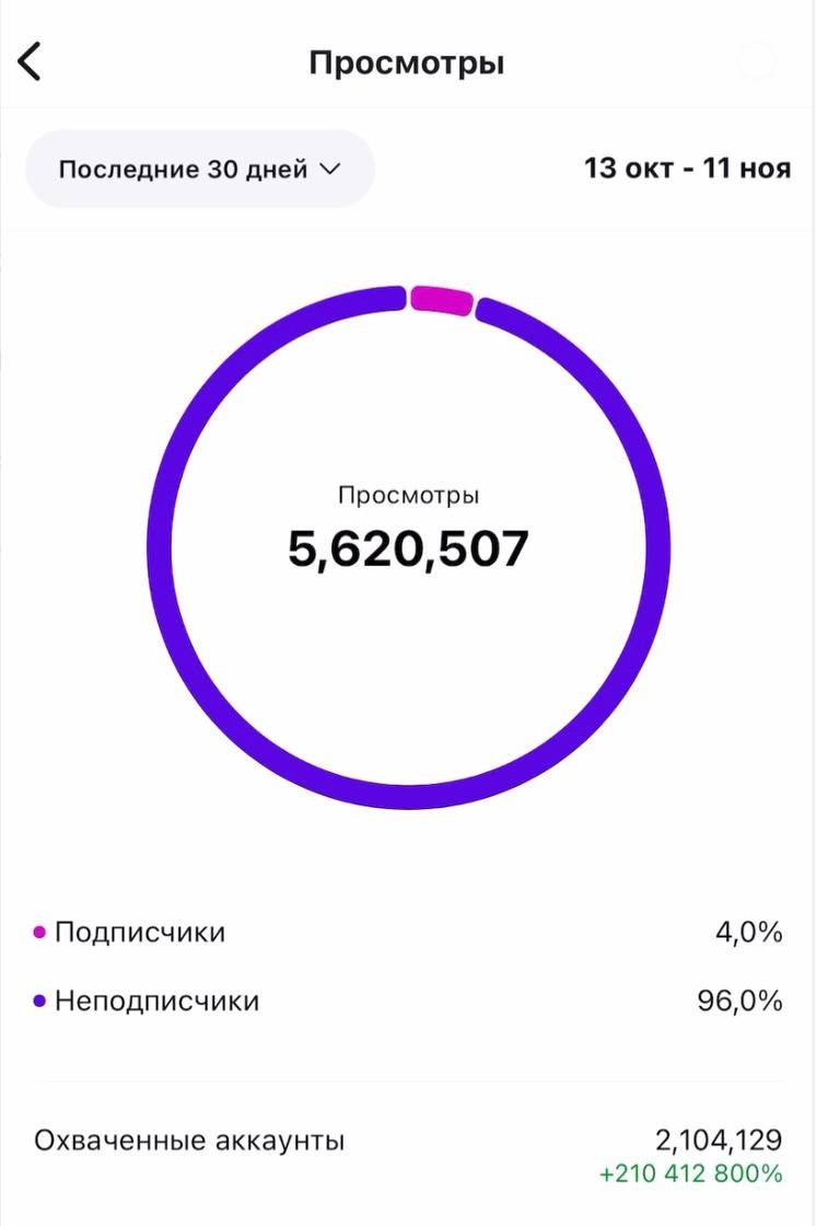 Статистика