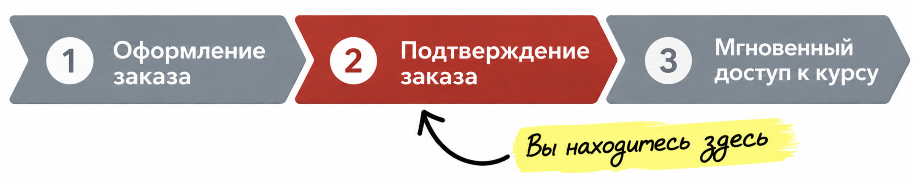 Шаг 2 из 3 — Подтверждение заказа
