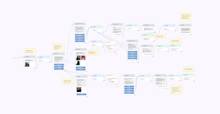 Скриншот автоматизации