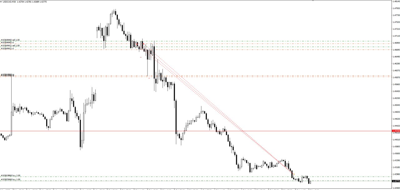 График сделки EUR/USD