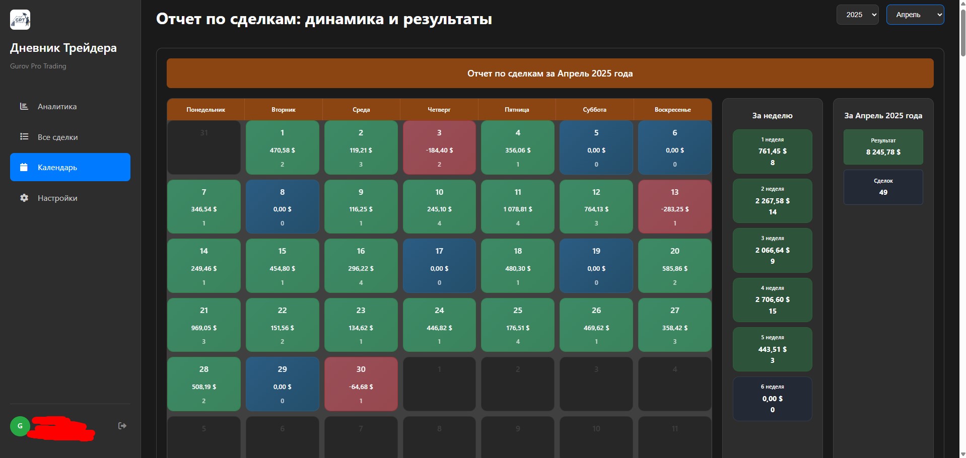 Торговый журнал аналитика