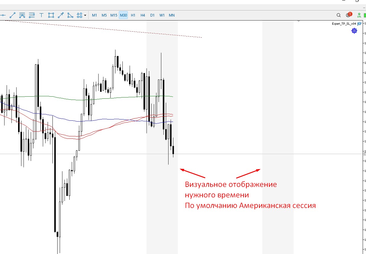 Expert Advisor статистика