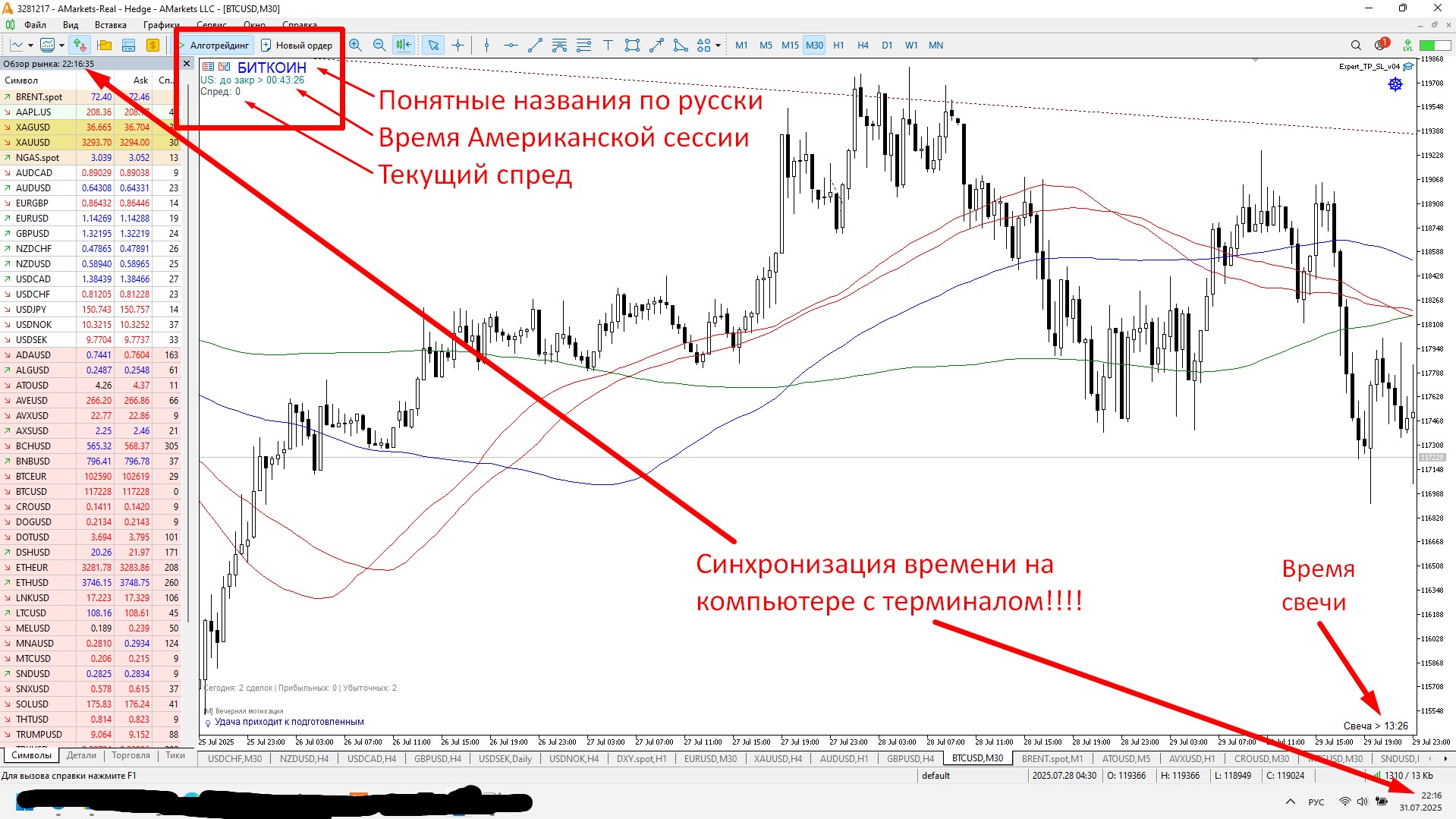 SpreadTimeInfo на графике