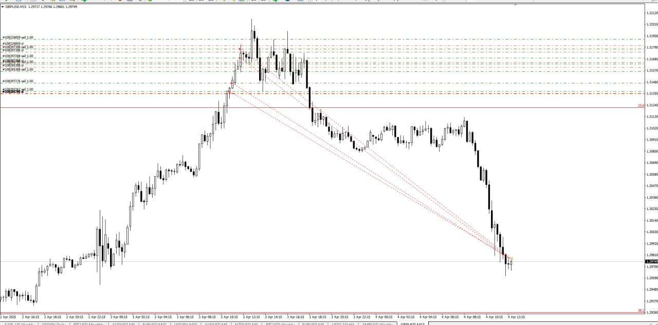 График сделки EUR/USD