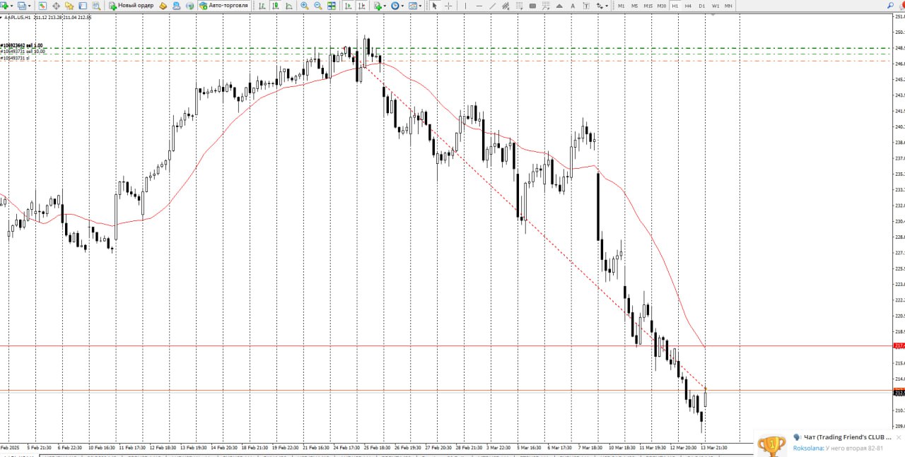 График сделки EUR/USD