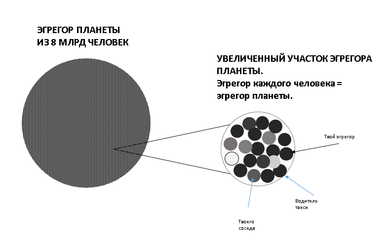 Планетарный эгрегор