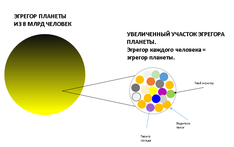 Сад нового человека
