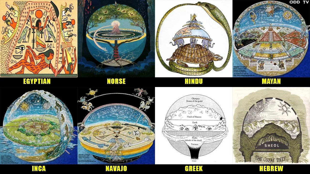 Представления о мире под куполом