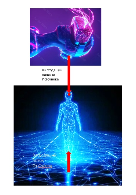 Потоки энергии