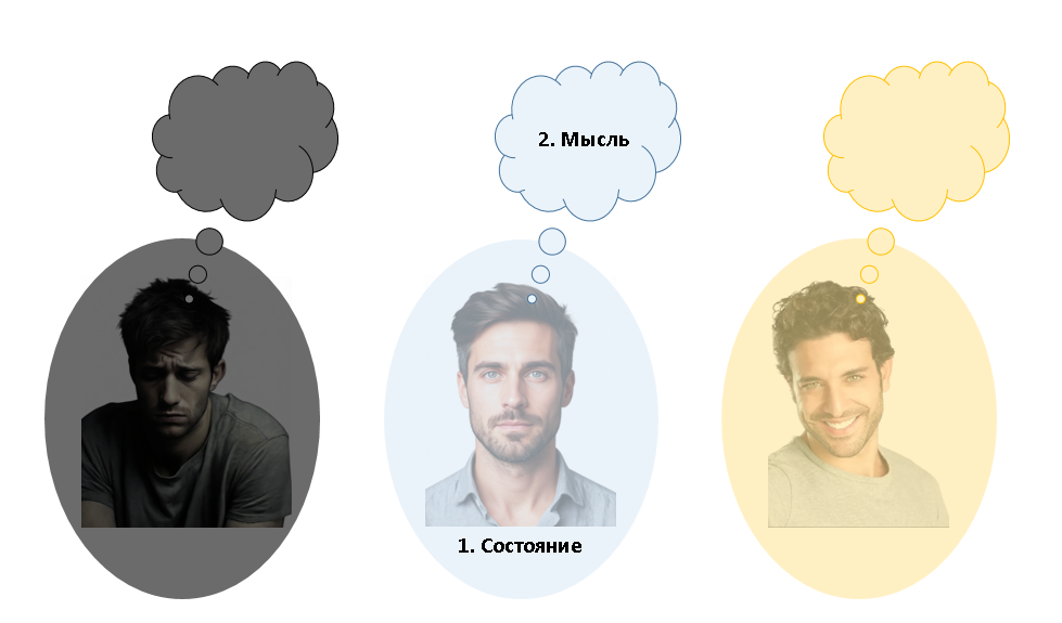 Закон первообраза