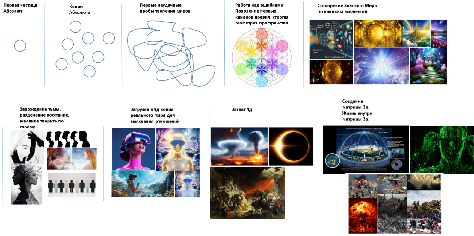 Краткая история нашего мира