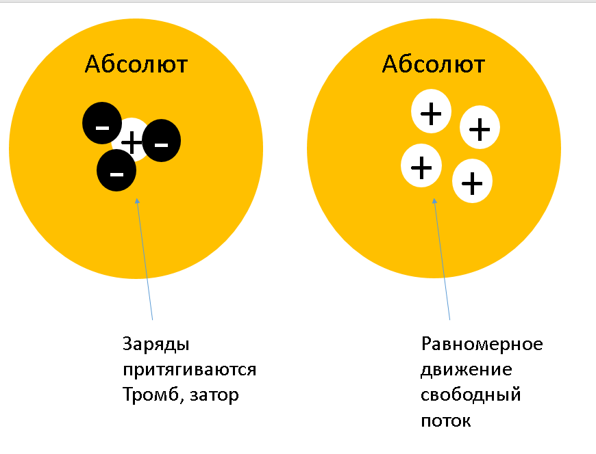 Тайный план Абсолюта