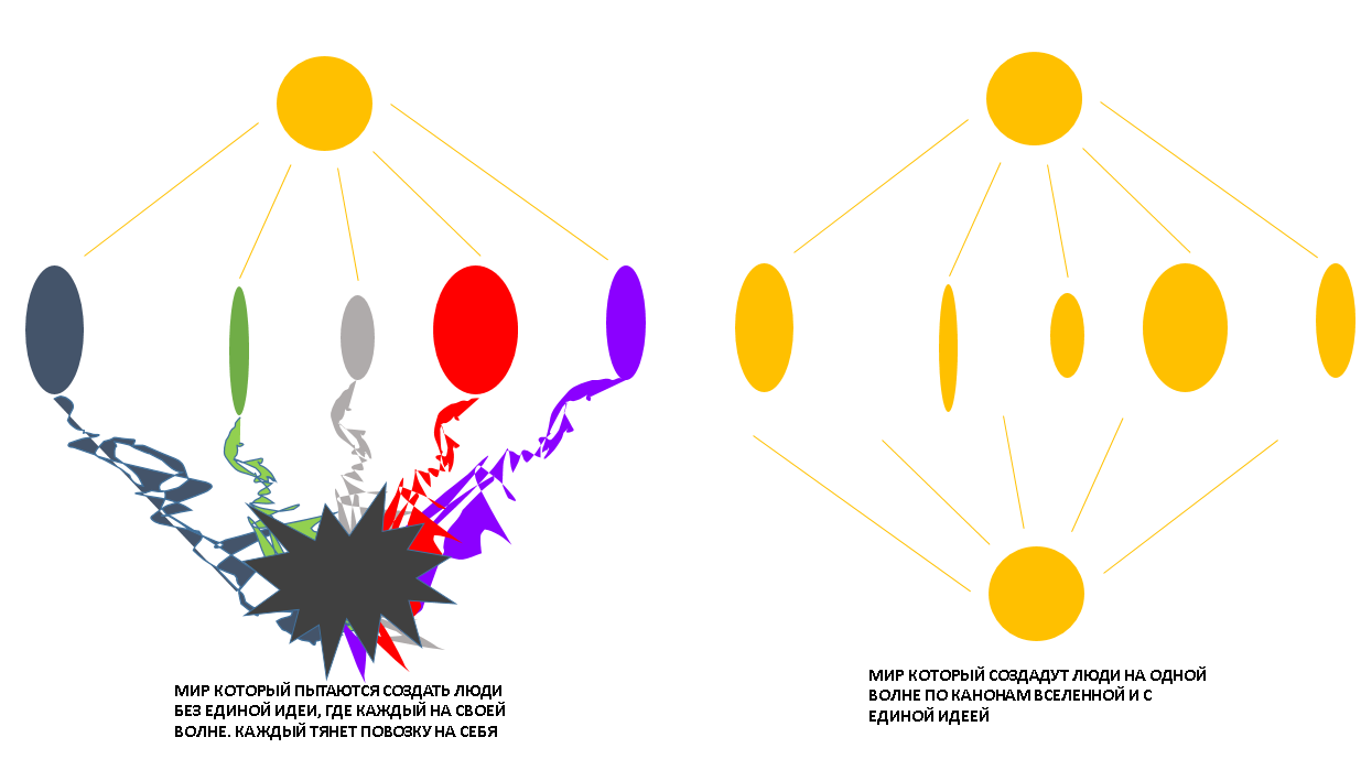 Целостность тела, души и духа