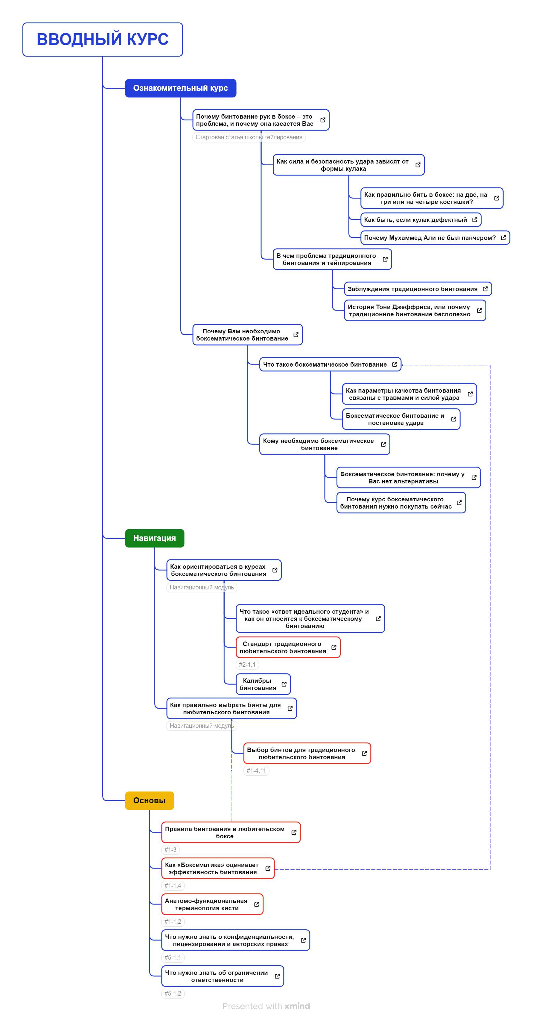 Вводный курс