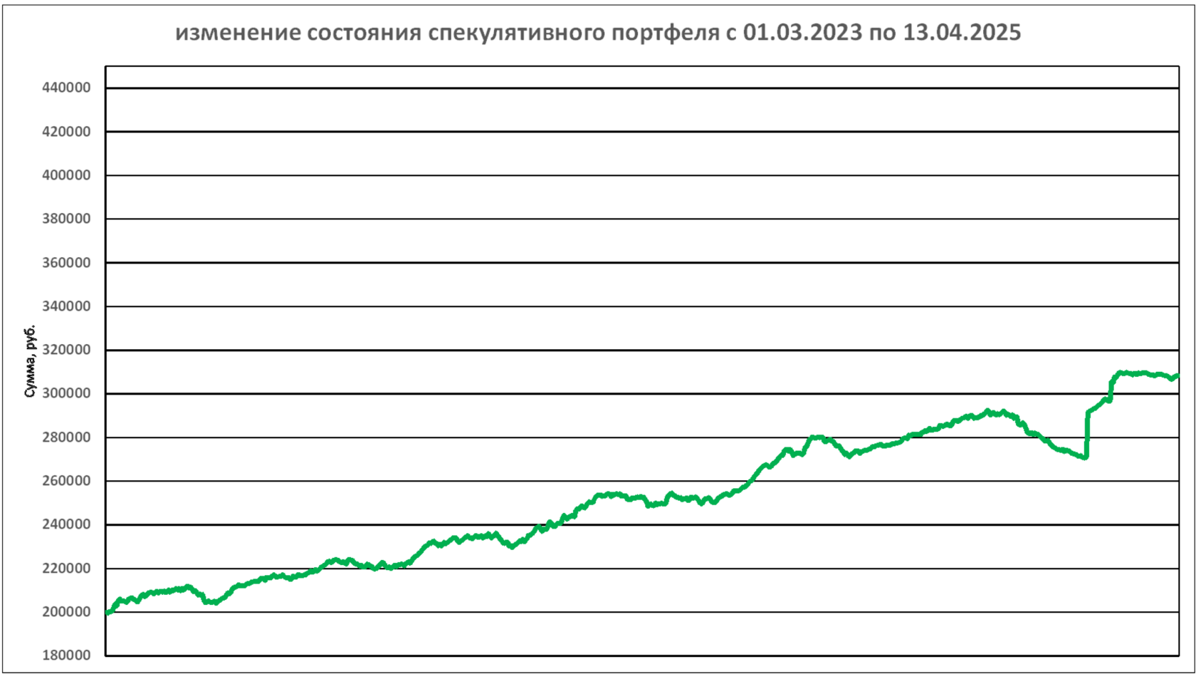 Позиционный портфель