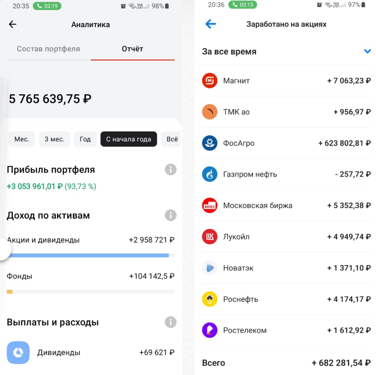 Пример аналитики и заработка на акциях