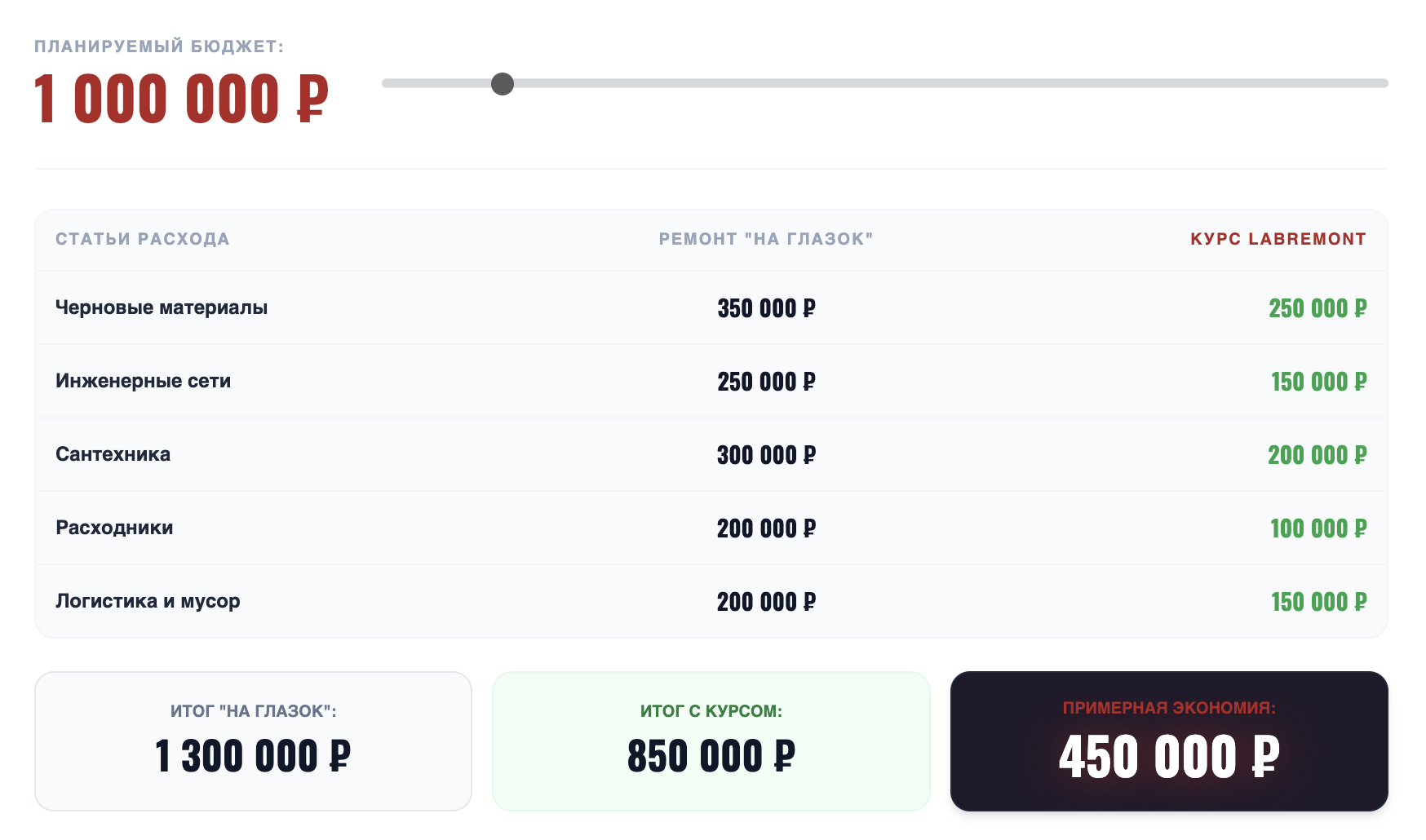 Сравнение расчетов