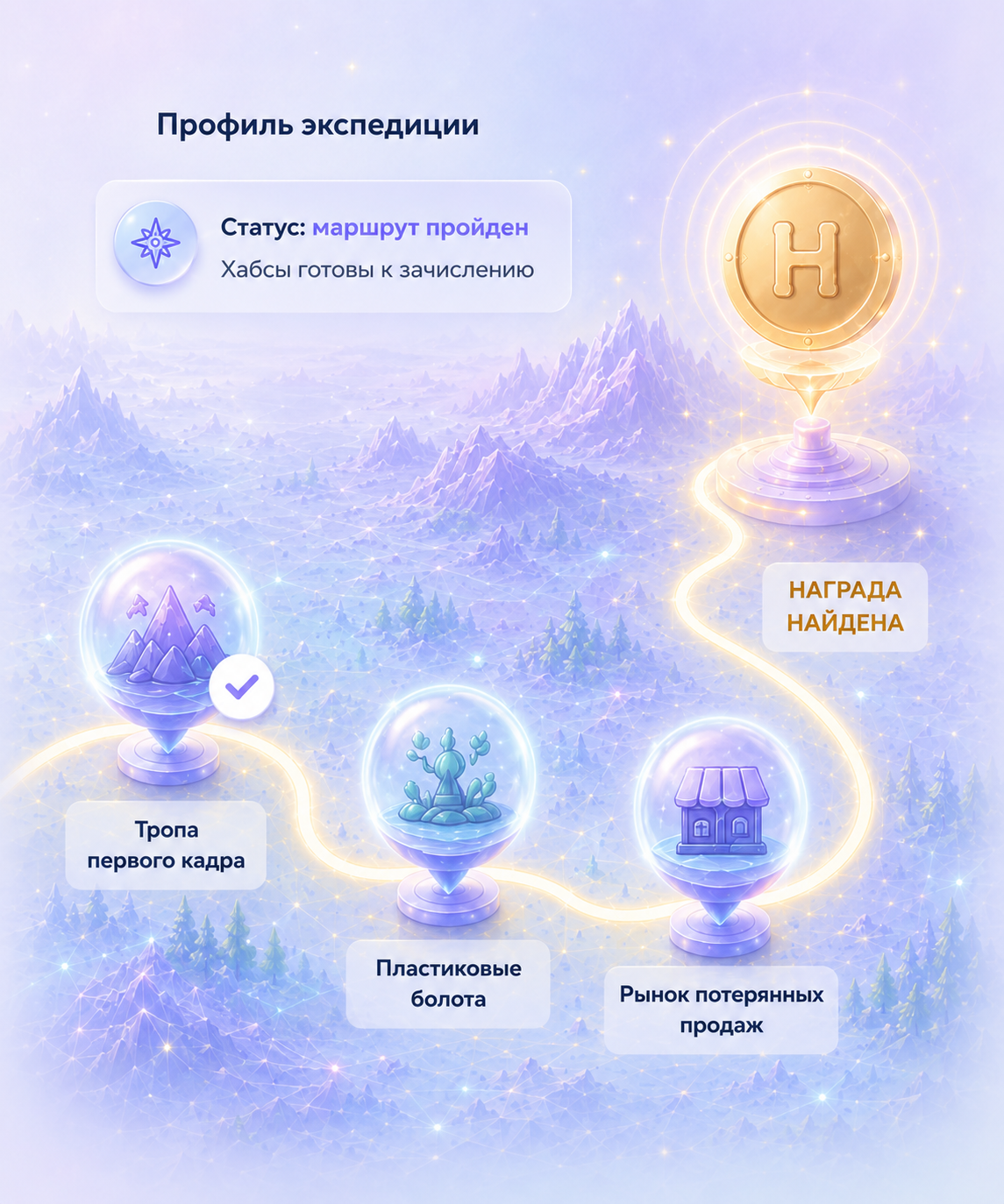 Маршрут экспедиции